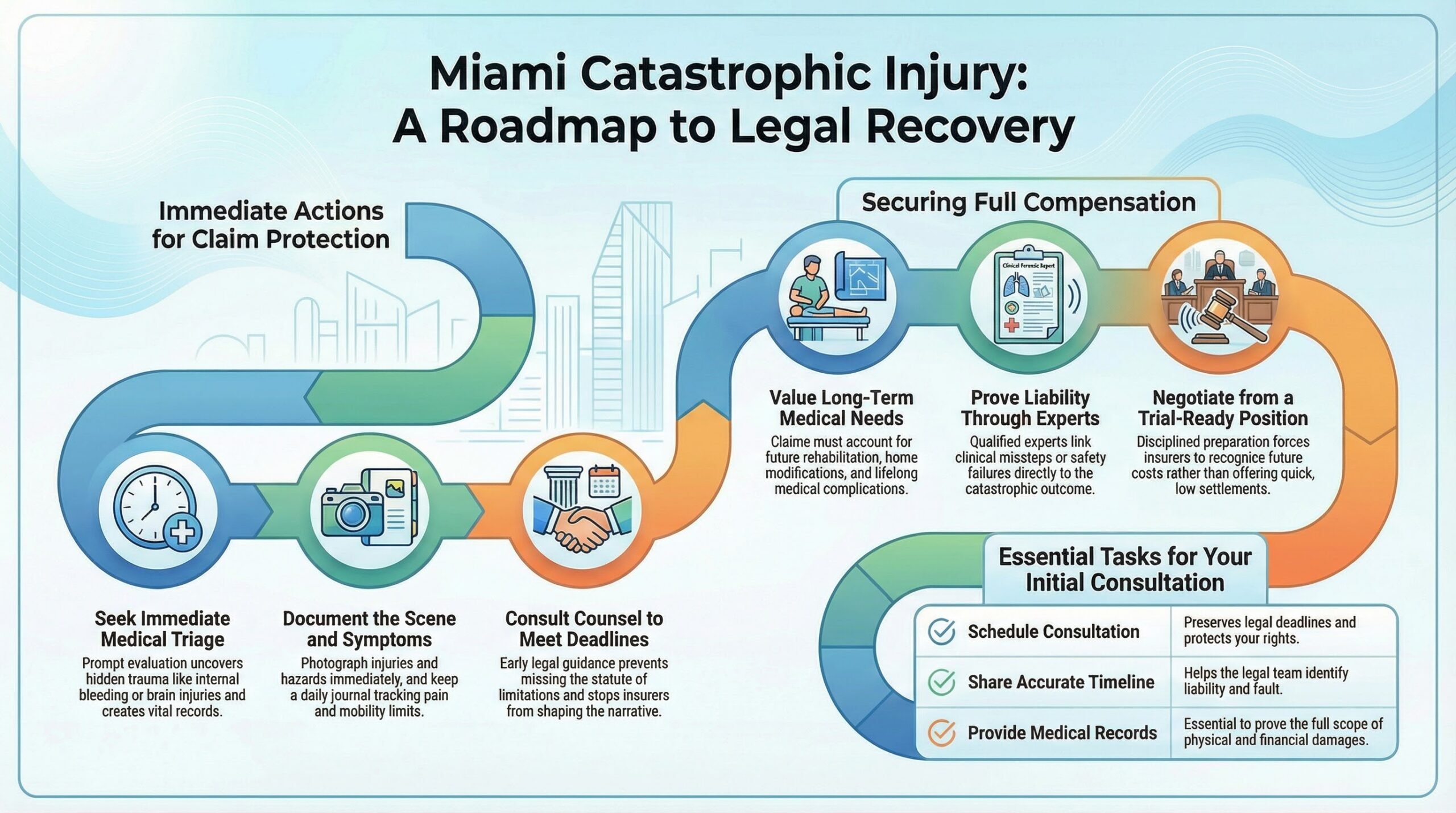 Miami Catastrophic Injury Lawyer