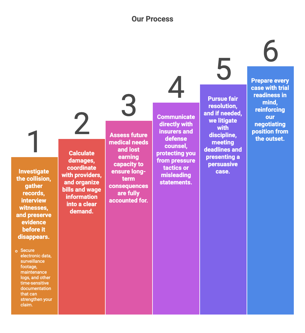 How a Miami Car Accident Lawyer Can Help You