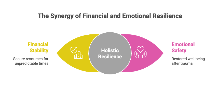 The Synergy of Financial and Emotional Resilience