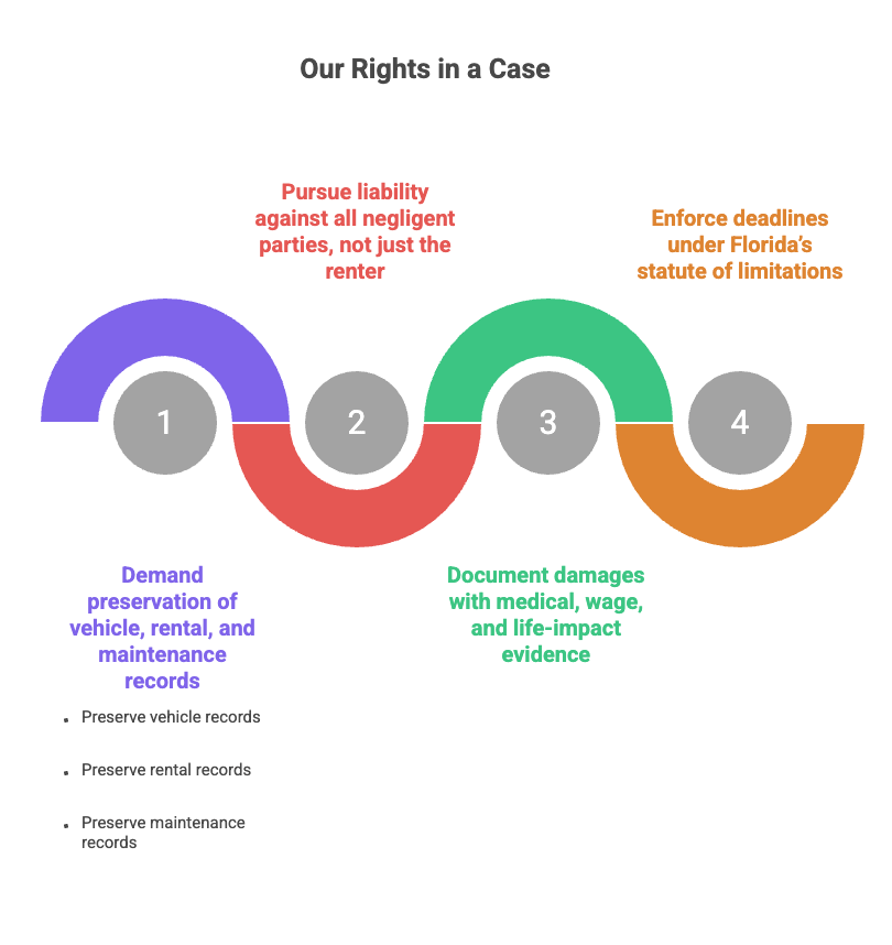 Legal Rights of Florida U-Haul Truck Accident Victims
