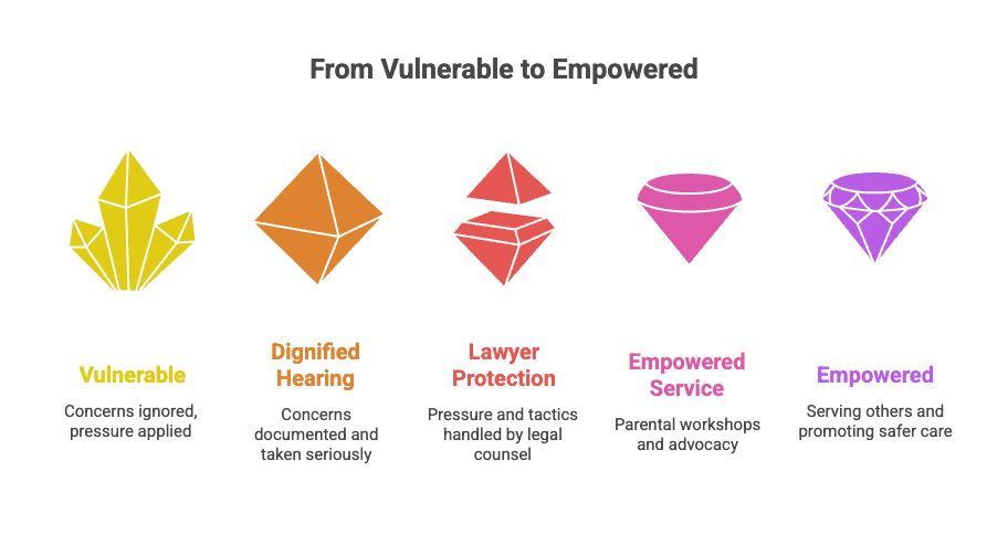 From Vulnerable to Empowered