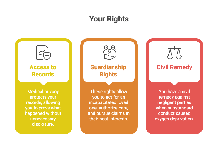 Legal Rights of Miami Hypoxic Ischemic Encephalopathy Injury Victims
