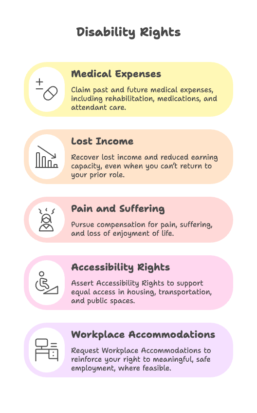 Disability Rights