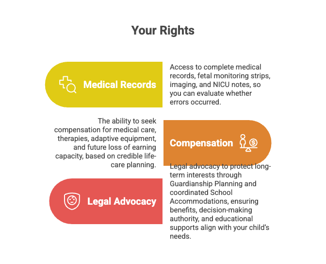 Legal Rights of Miami Perinatal Brain Injury Victims