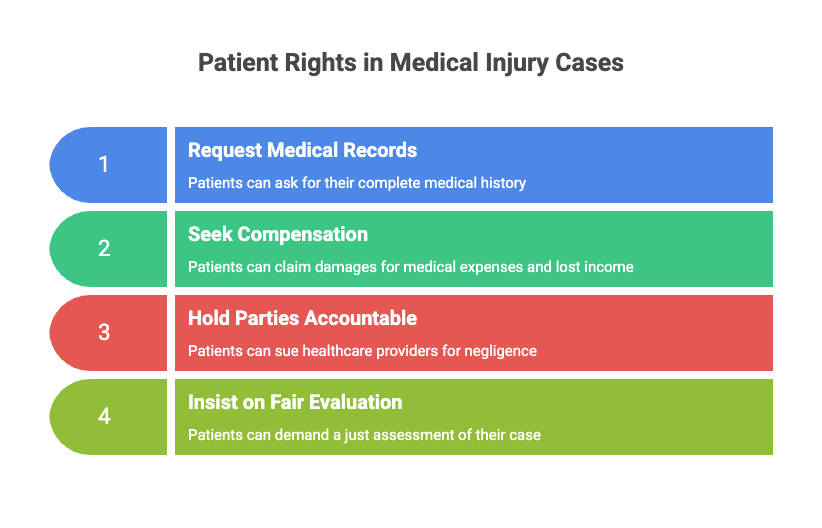 Legal Rights of Miami Physician Negligence Injury Victims