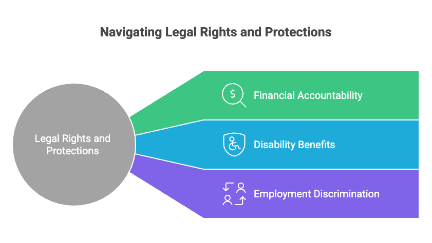 Navigating Legal Rights and Protections