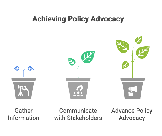 Achieving Policy Advocacy