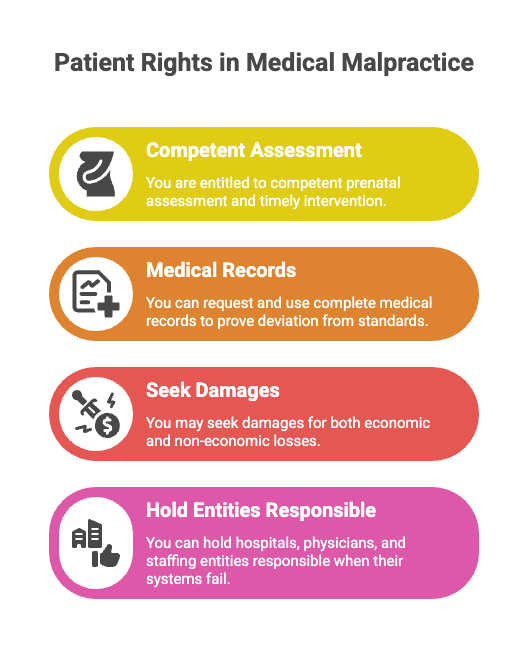 Patient Rights in Medical Malpractice