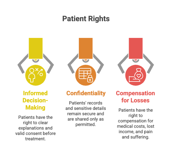Patient Rights