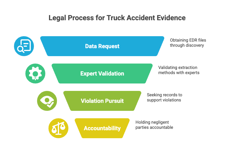 Legal Process for Truck Accident Evidence