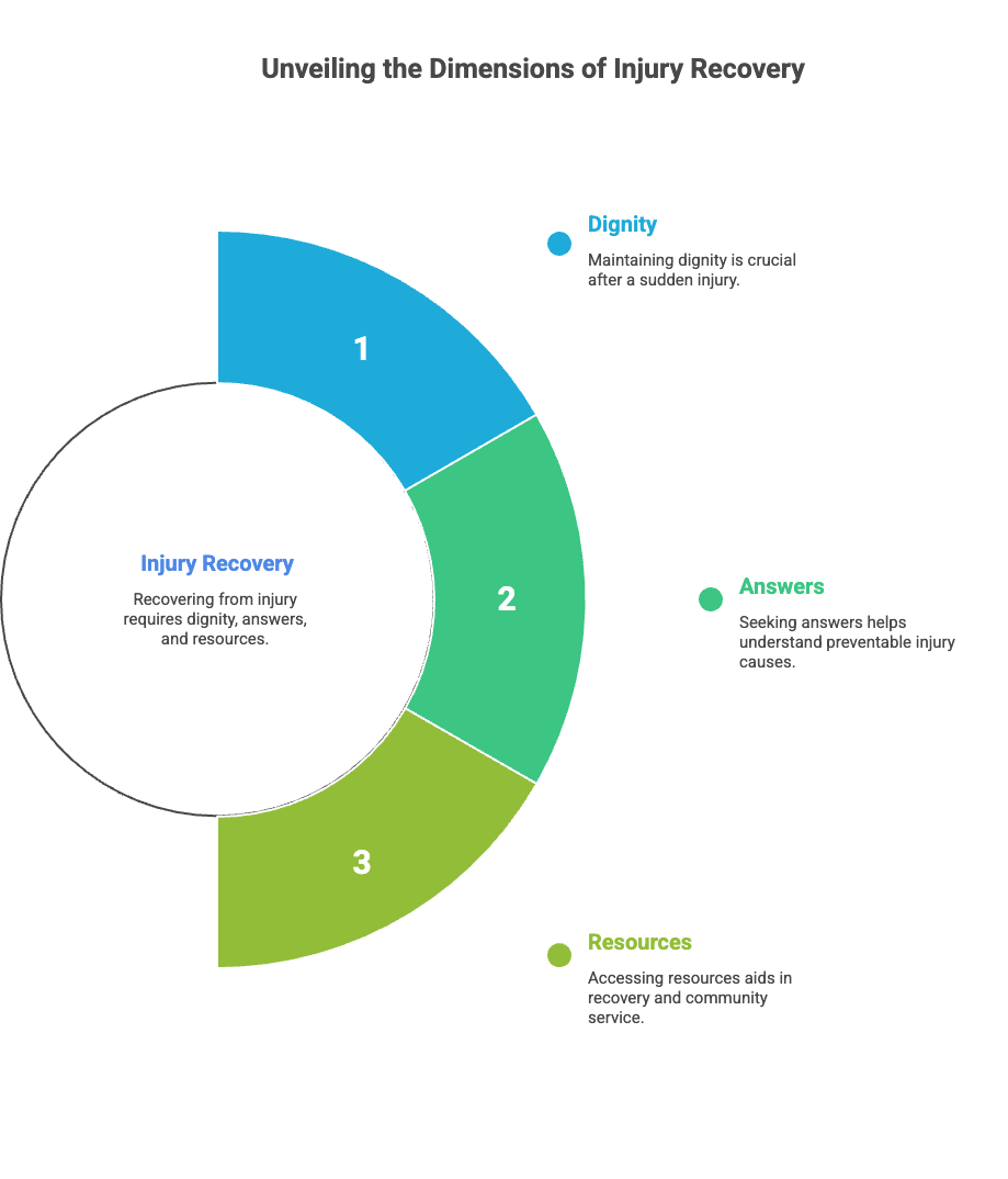 Legal Rights of Fort Myers Rental Truck Accident Victims