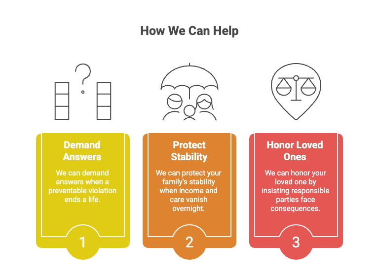How We Can Help