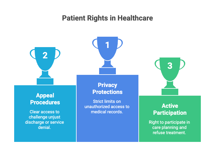 Patient Rights in Healthcare