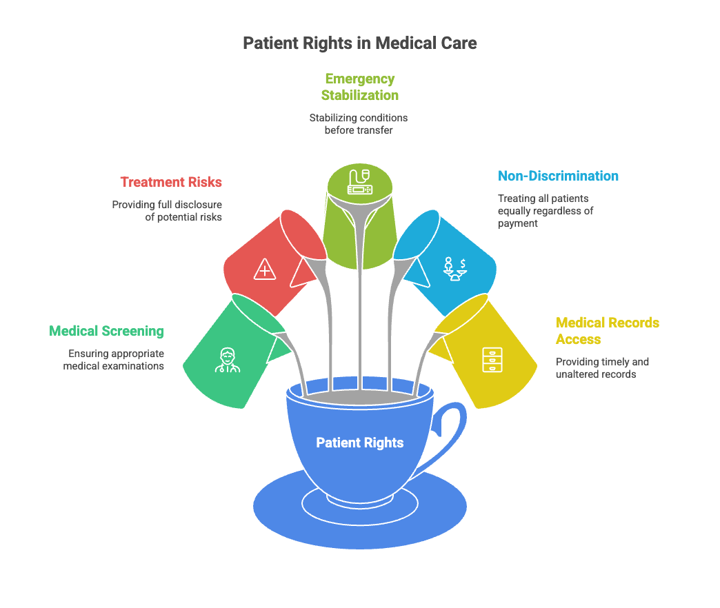 Patient Rights in Medical Care