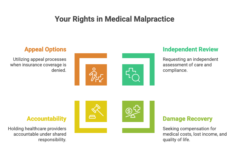 Legal Rights of West Palm Beach Anesthesia Awareness Injury Victims
