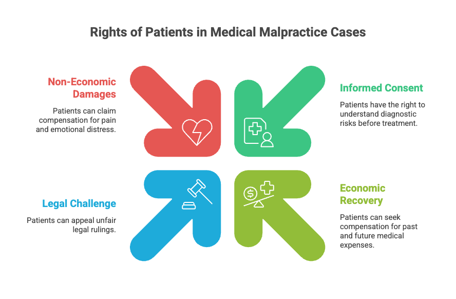Rights of Patients in Medical Malpractice Cases
