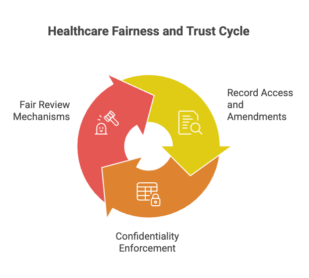 Legal Rights of West Palm Beach Medical Record Errors Injury Victims