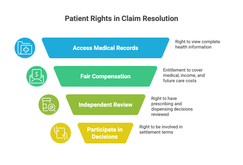 Legal Rights of West Palm Beach Drug Interaction Error Injury Victims