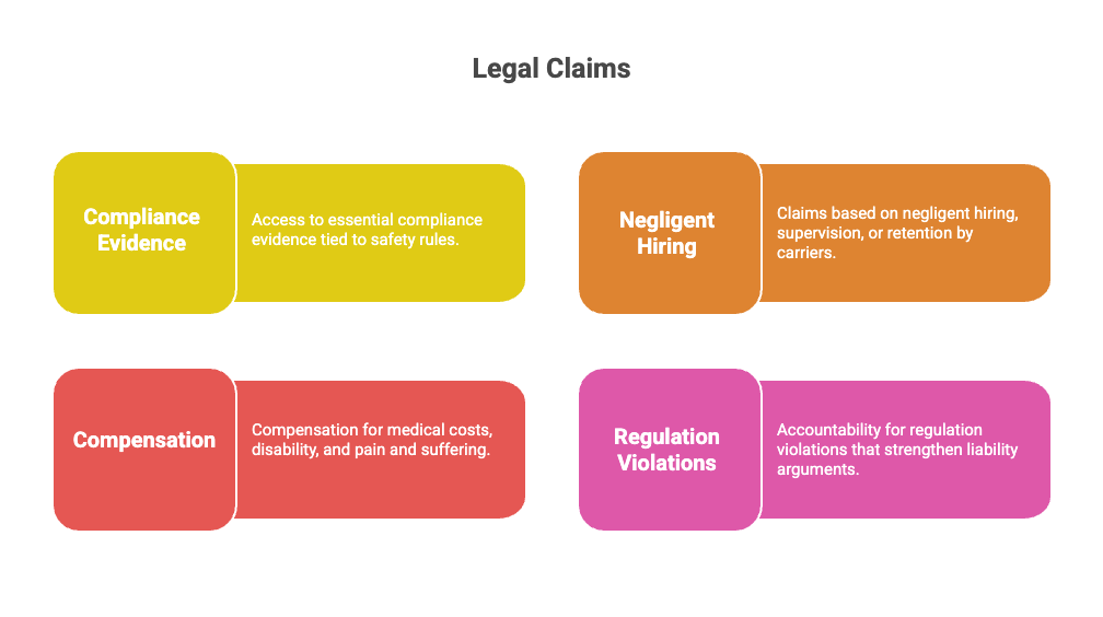 Legal Claims