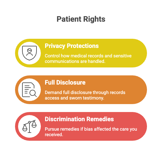 Patient Rights