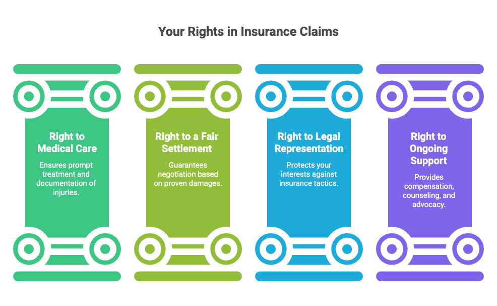 Your Rights in Insurance Claims