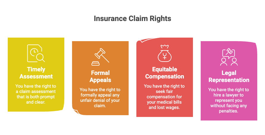 Legal Rights of Jacksonville Insurance Dispute Injury Victims