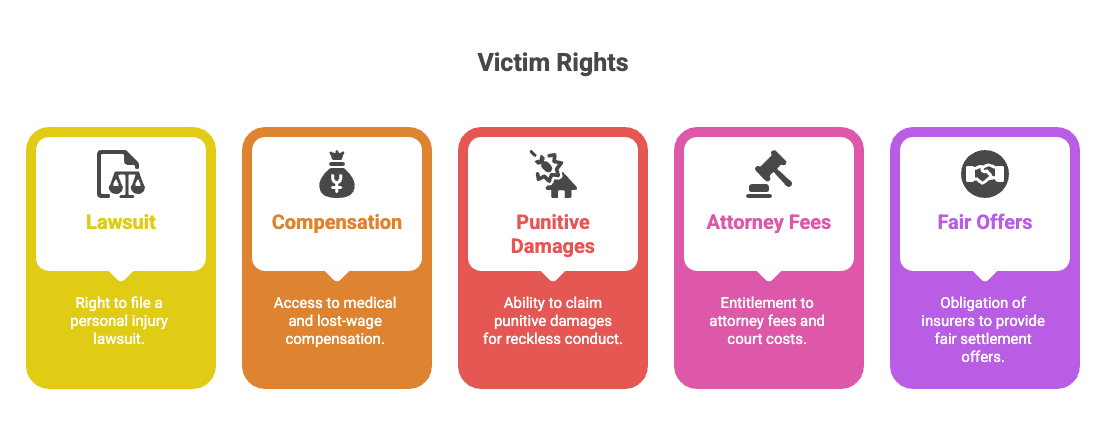 Victim Rights