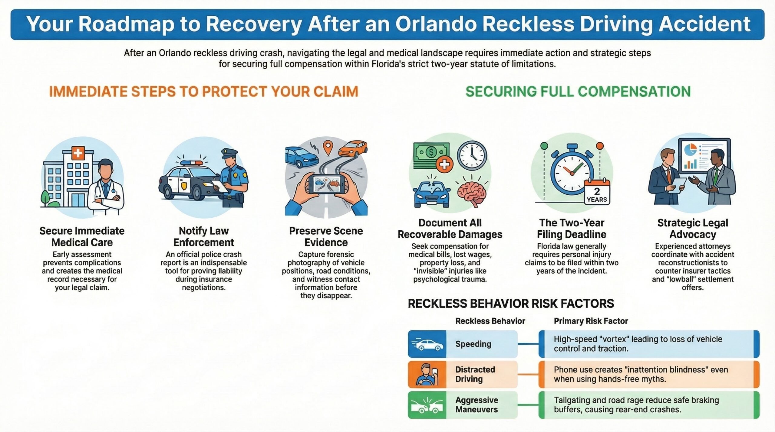 Reckless Driving Accident Recovery Roadmap