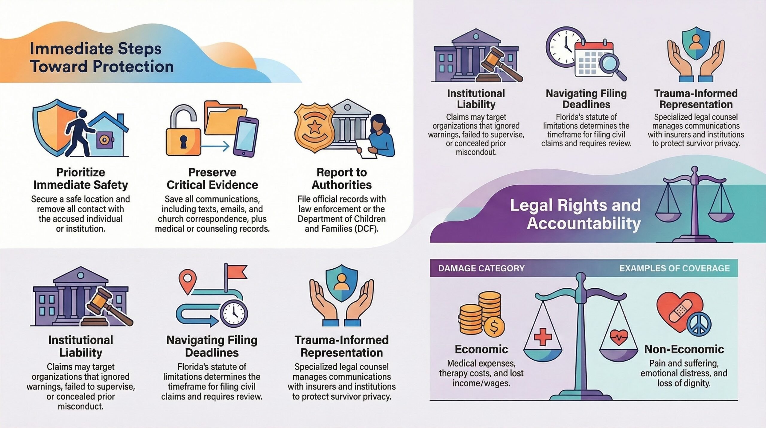 Legal Protection and Accountability Steps