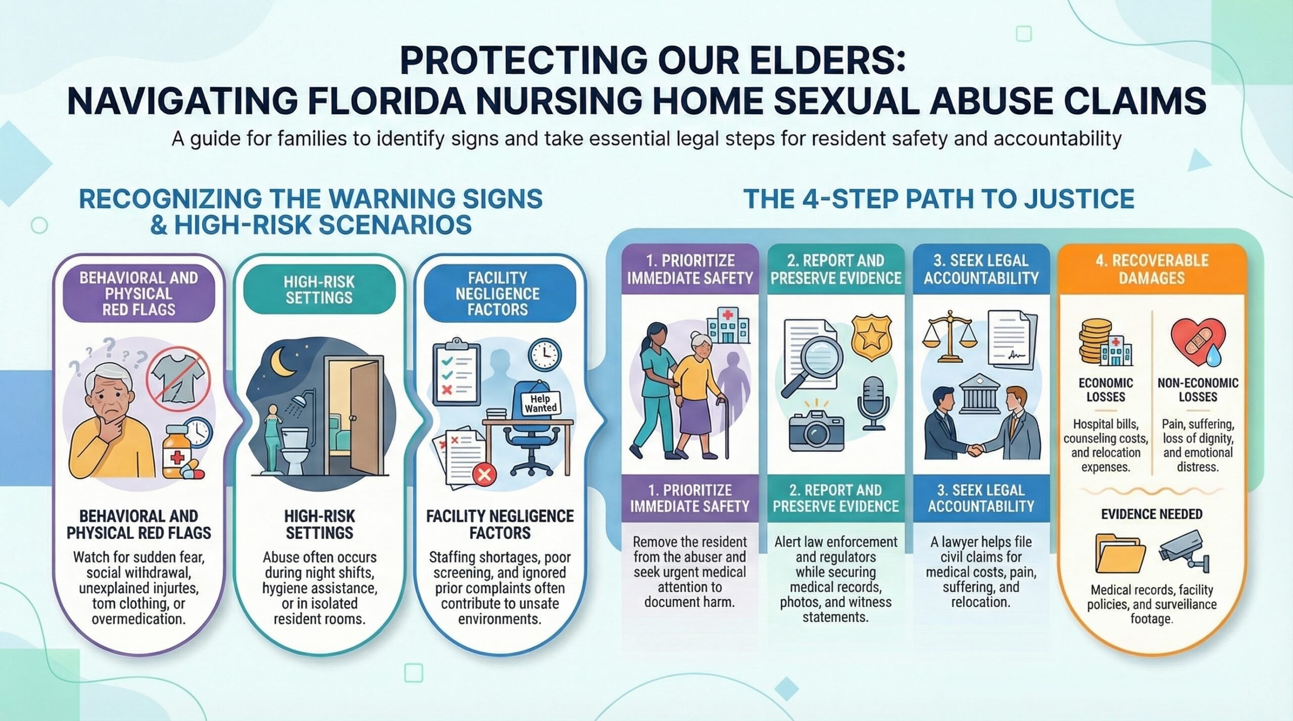 Guía de abuso en hogares de ancianos de Florida