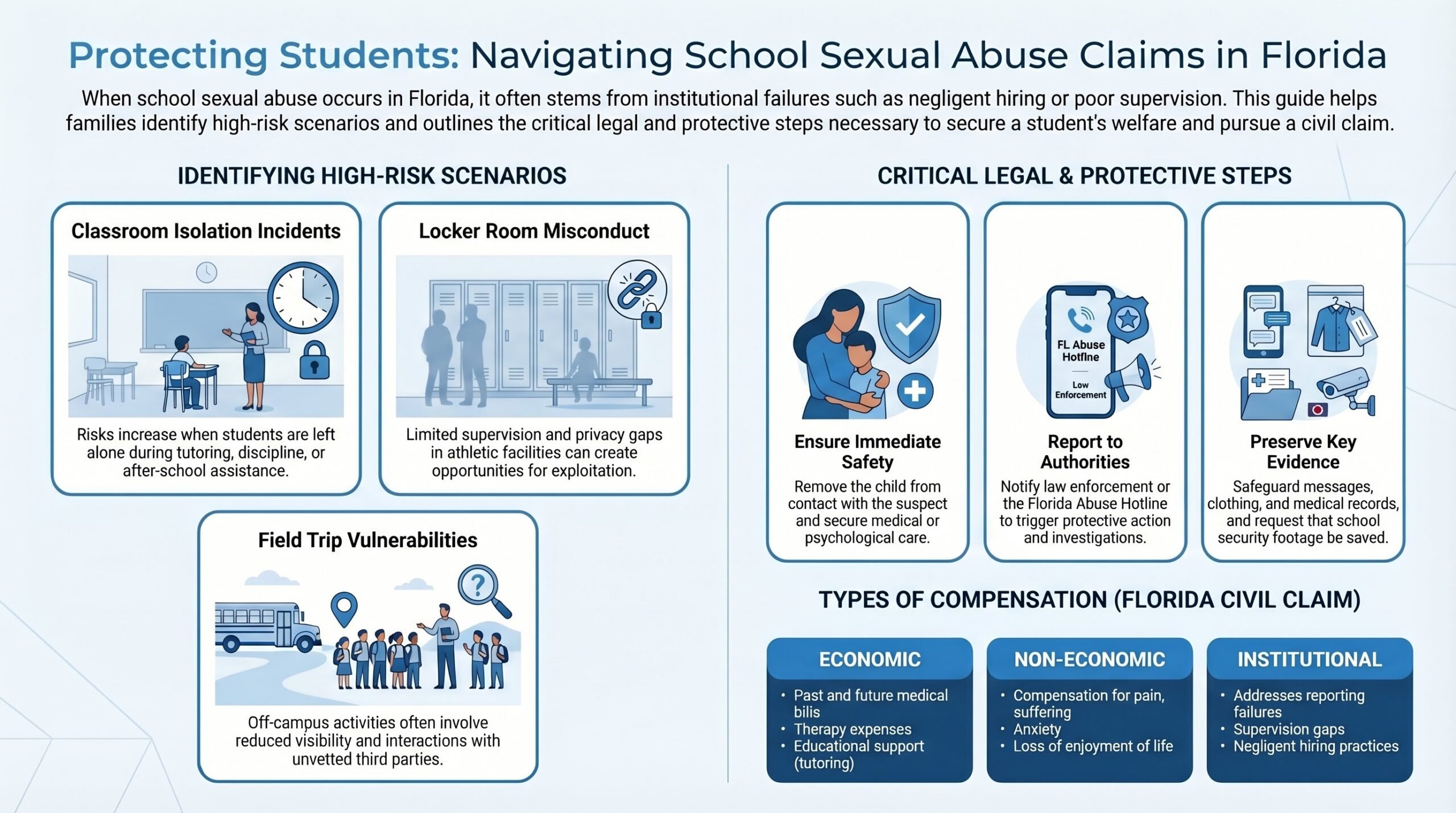 Abogado de Abuso Sexual Escolar en Florida
