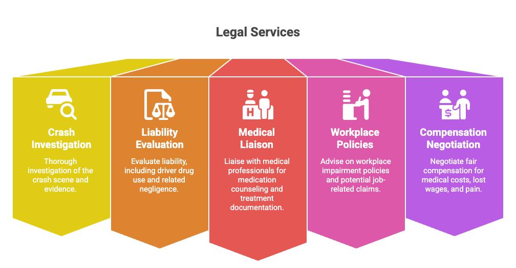 Servicios Legales