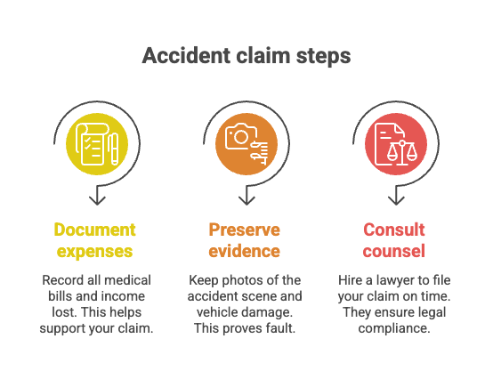Accident claim steps