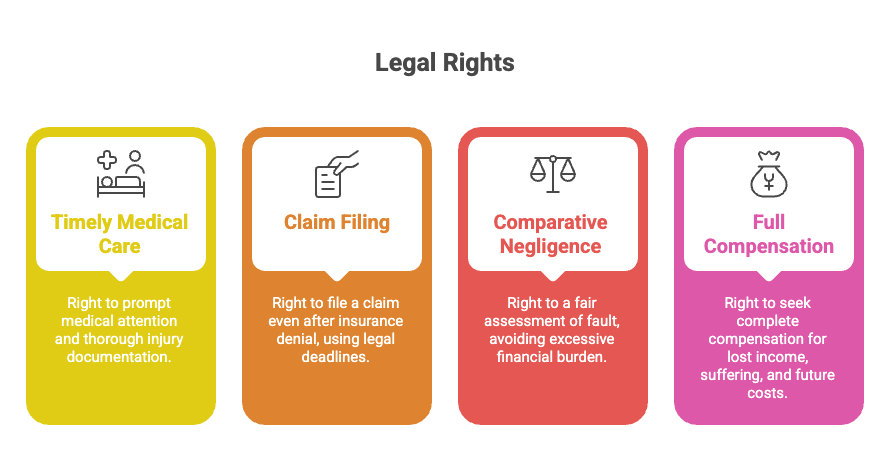Legal Rights of Orlando Car Accident Settlement Injury Victims