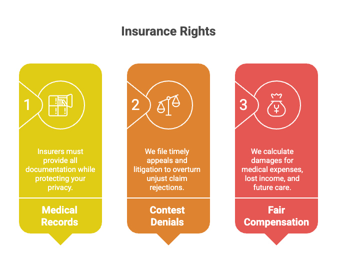 Legal Rights of Orlando Chest Injury Car Accident Injury Victims