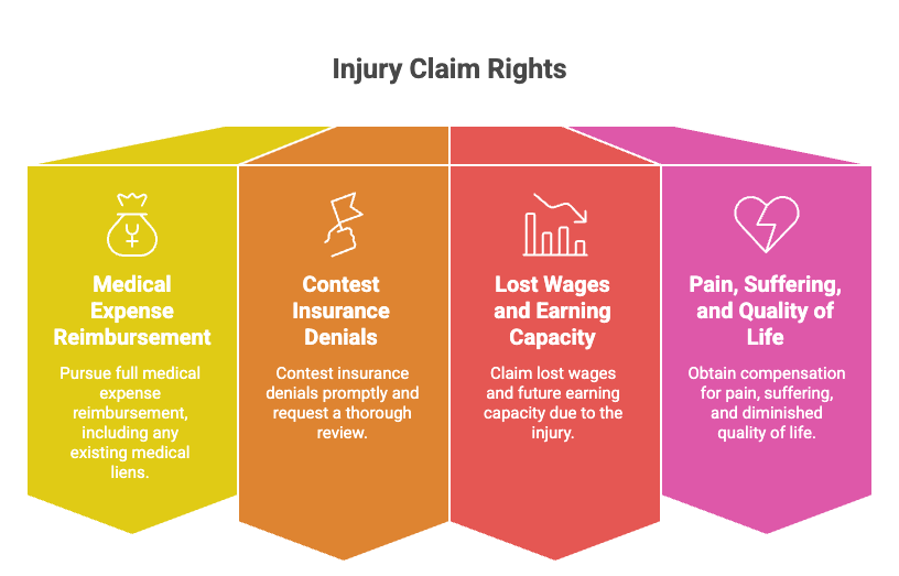 Legal Rights of Orlando Broken Bone Car Accident Injury Victims