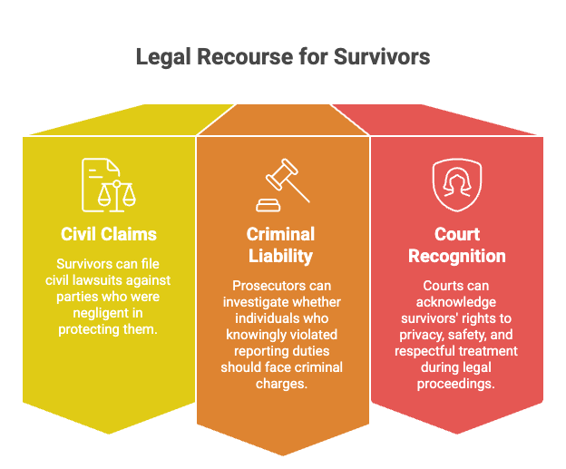 Recurso Legal para Sobrevivientes