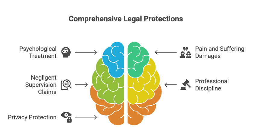 Protecciones Legales Integrales