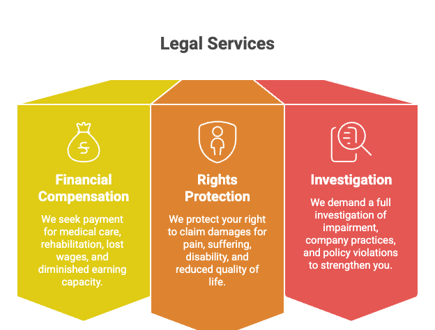Servicios Legales