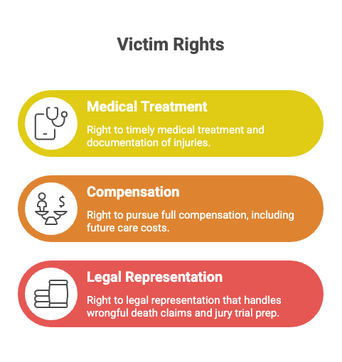 Derechos de las Víctimas