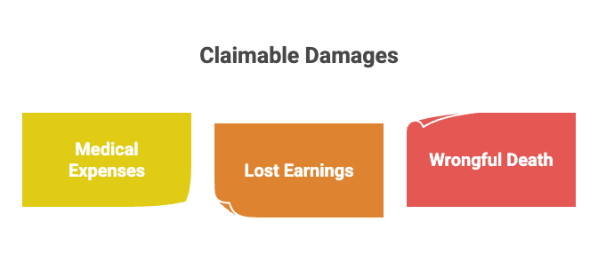 Claimable Damages