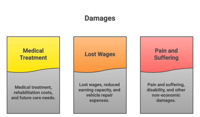 Legal Rights of West Palm Beach Dump Truck Accident Injury Victims