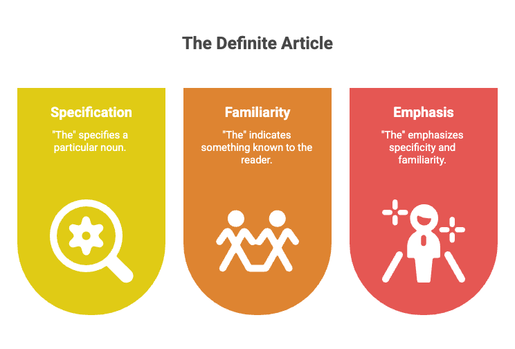 The Definite Article