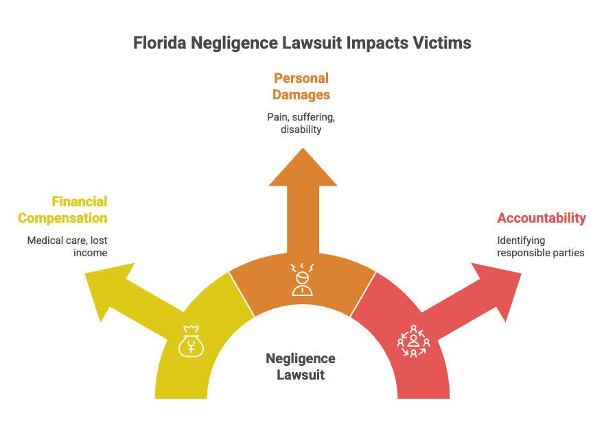 Lawsuit por negligencia en Florida impacta a las víctimas