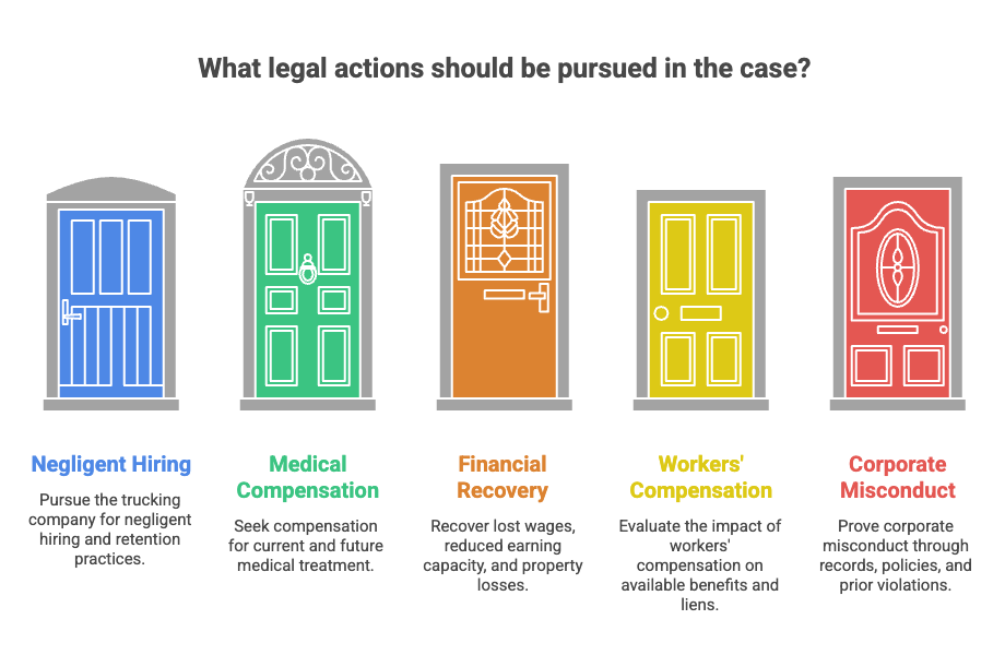 ¿Qué acciones legales se deben seguir en el caso?