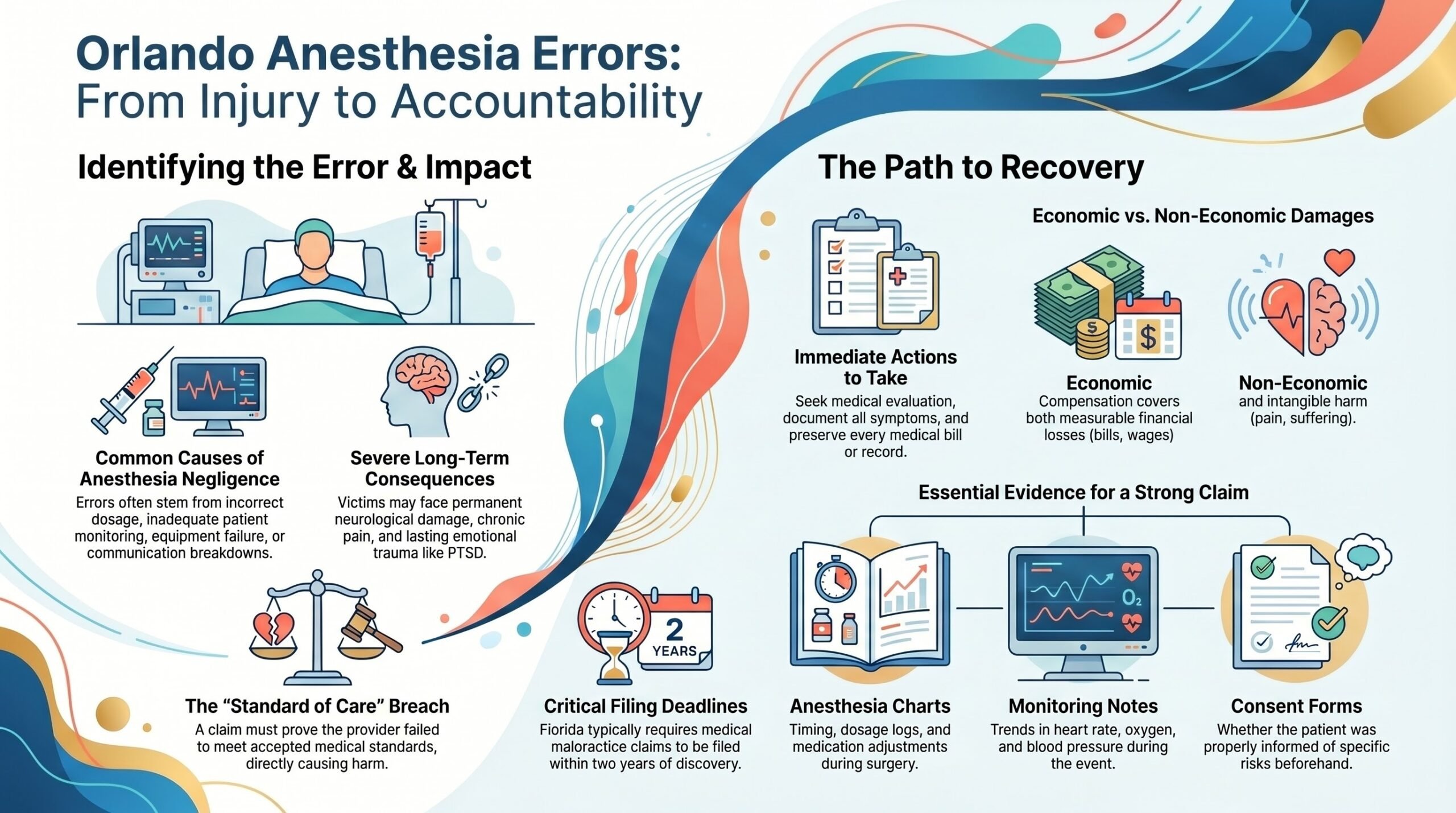 Orlando Anesthesia Errors Injury Lawyer