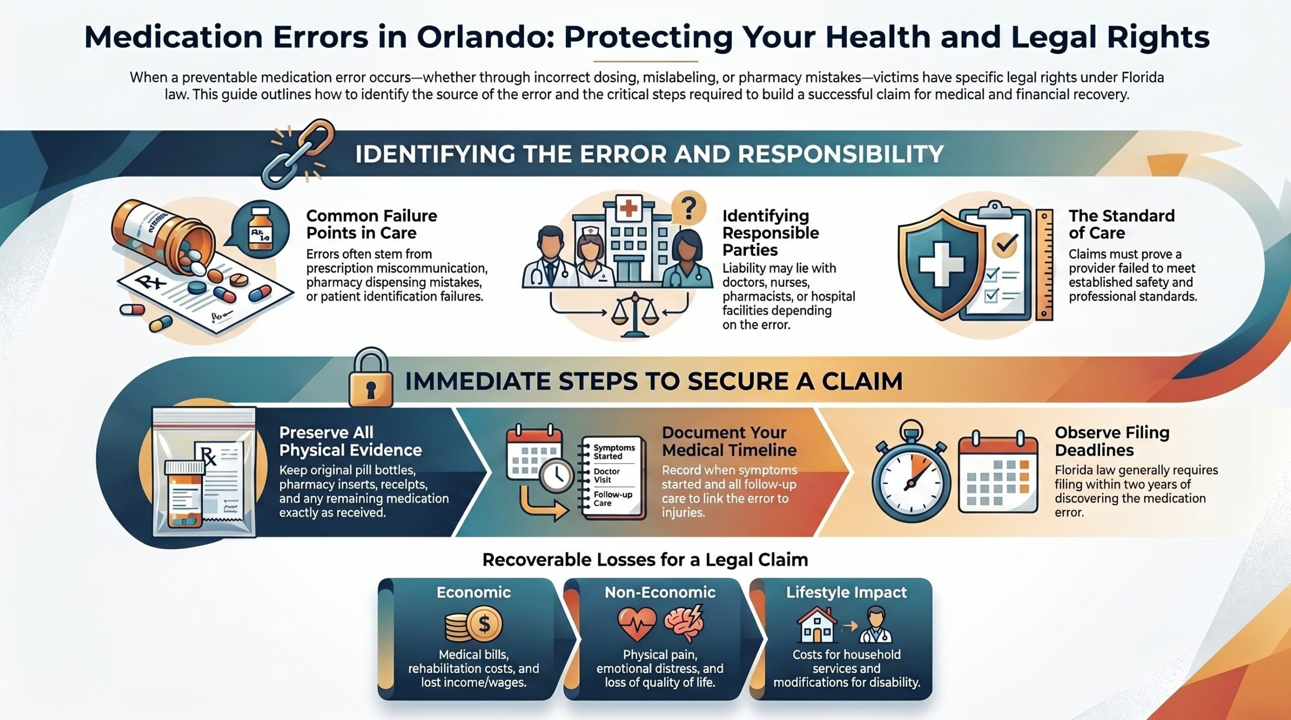 Guía Legal de Error de Medicación en Orlando