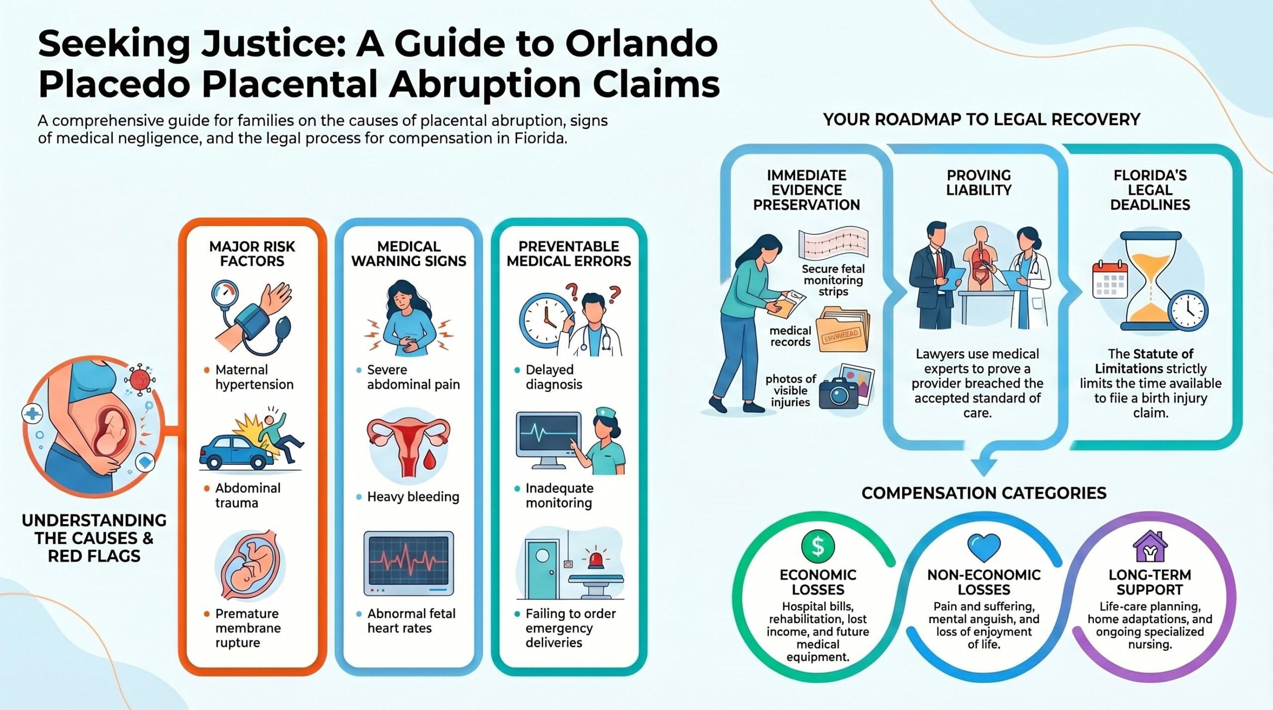 Orlando Placental Abruption Legal Guide