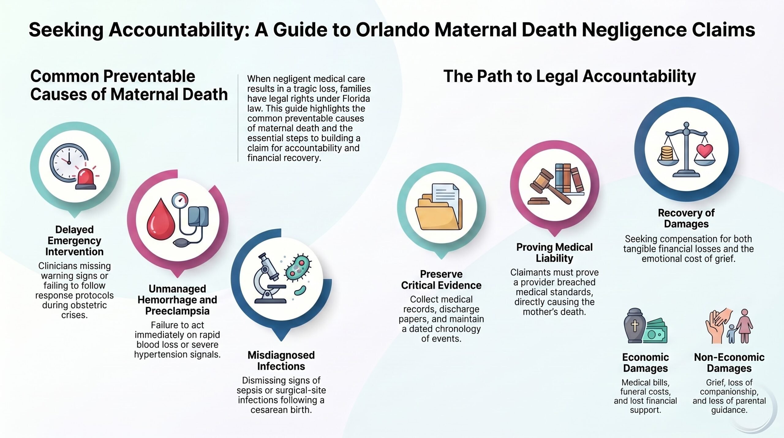 Orlando Maternal Death Injury Lawyer