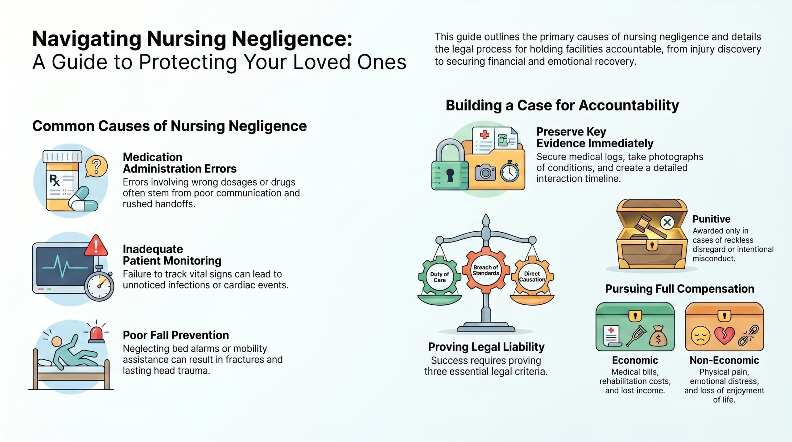 Navigating Nursing Negligence Guide